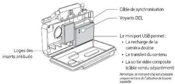 GOPRO Dual HERO System - / Caractéristiques - 2