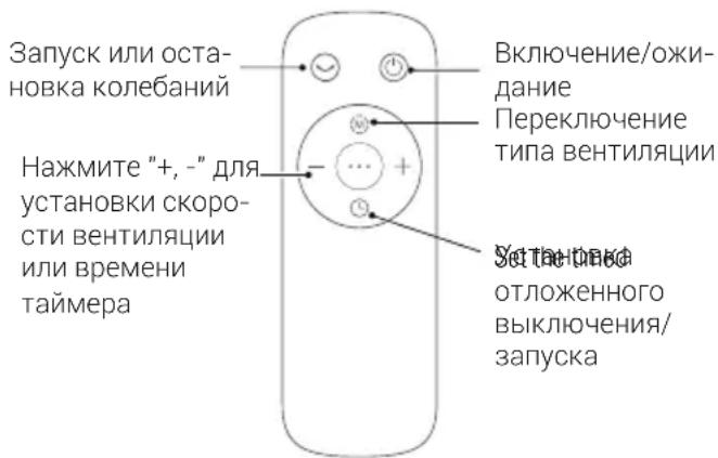BEKO EBA6000W - Описание кнопок пульта дистанционного управления - 2