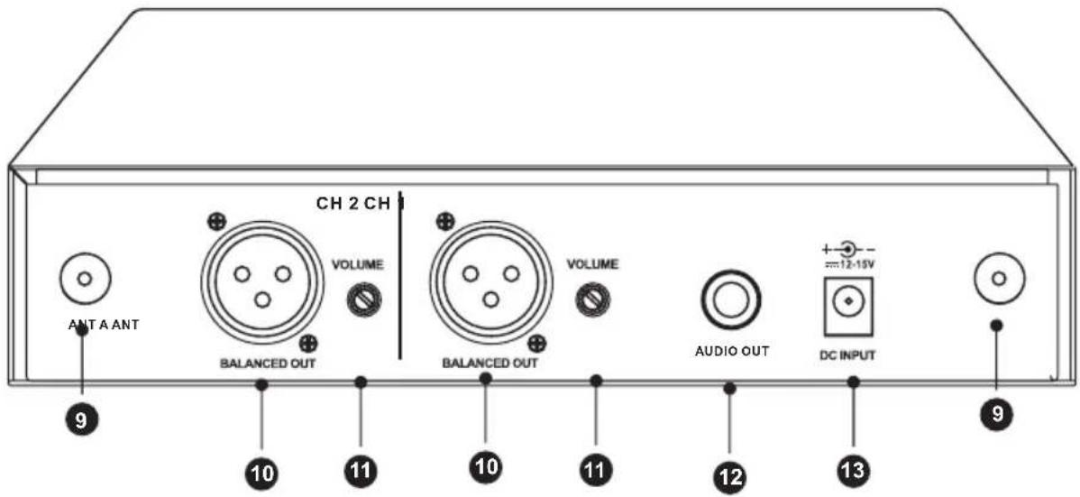 PEAVEY PV 16DR - Double récepteur PV® 16 canaux PLL Fonctions du récepteur sans fil - 1