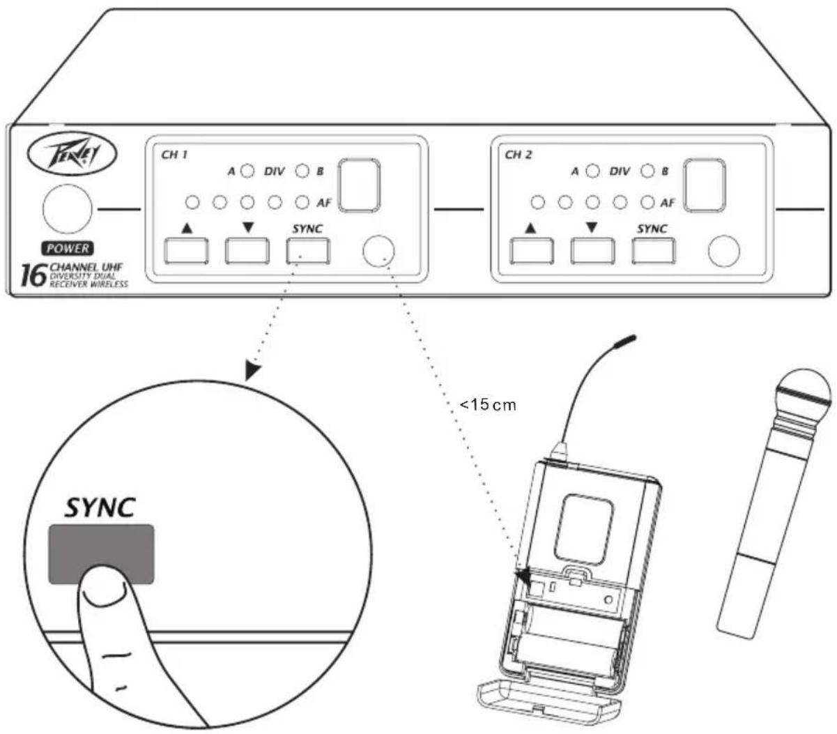 PEAVEY PV 16DR - PV ^® 16 Channel Dual Receiver Body Pack Sync Function - 1