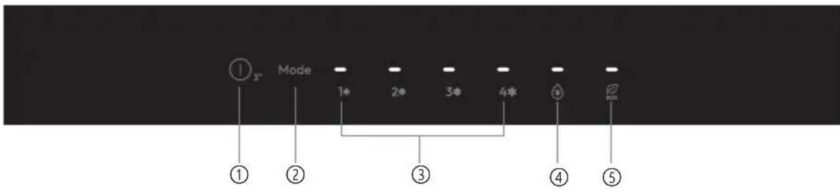 CANDY CBL3518EB - Plassbehov - 2