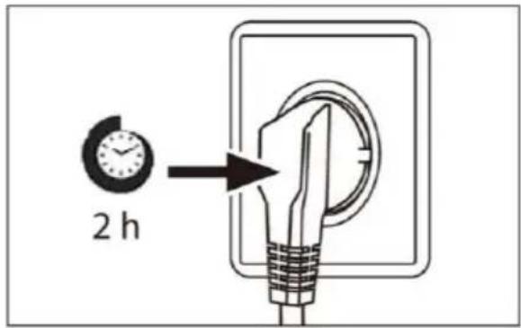CANDY CMT5518EVWF - Timpul de așteptare - 1