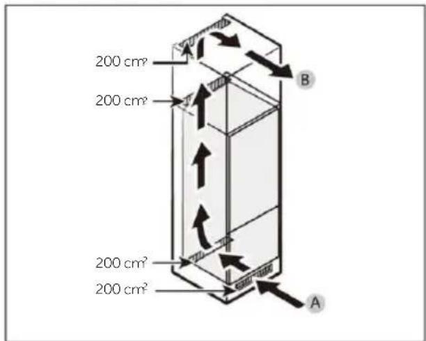 CANDY CMT5518EVWF - Doorsnede van ventilatie - 1
