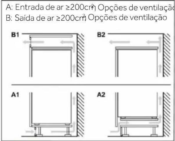 CANDY CMT5518EVWF - Ventilação transversal - 2