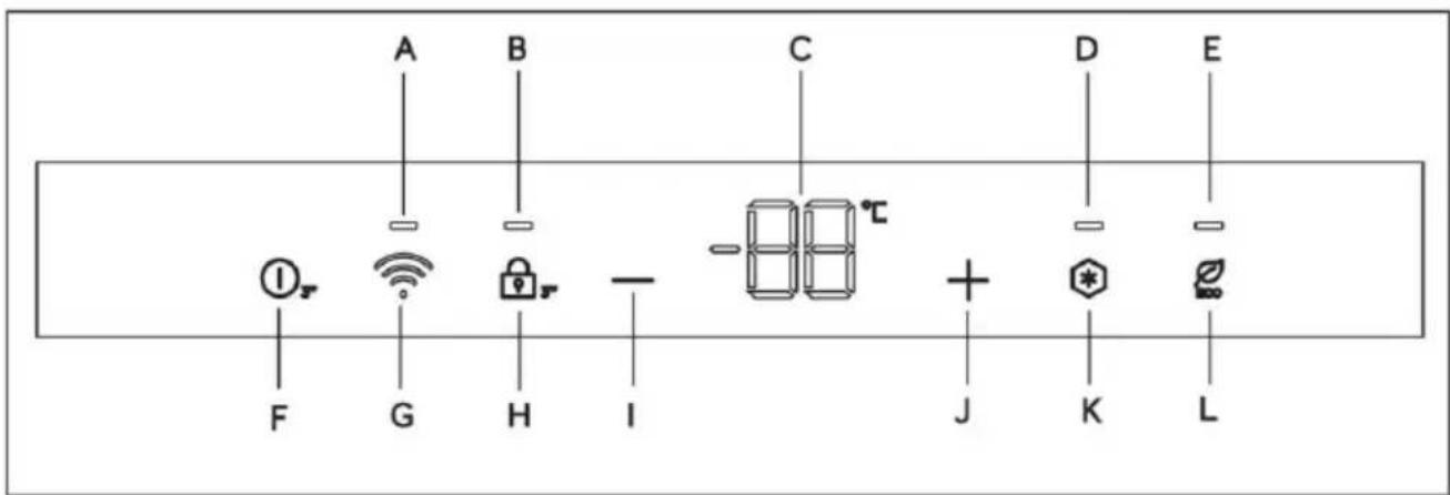 CANDY CMT5518EVWF - Πίνακας ελέγχου - 1
