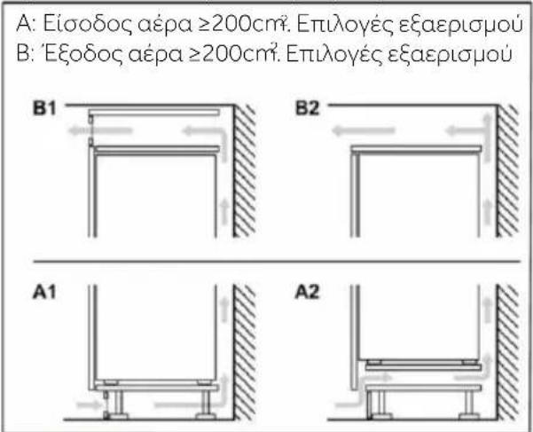 CANDY CMT5518EVWF - Διατομή εξαερισμού - 2