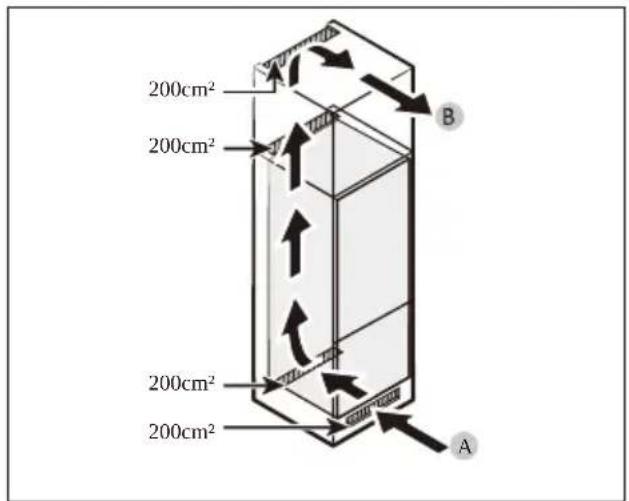 CANDY CMT5518EVWF - Ventilaton cross-section - 1