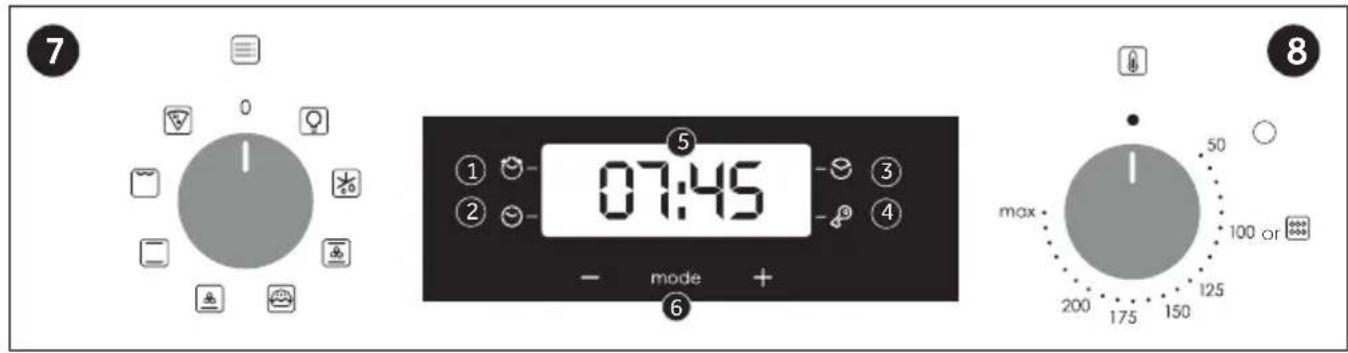 CANDY FIDC N935 L - Descrição do visor - 1