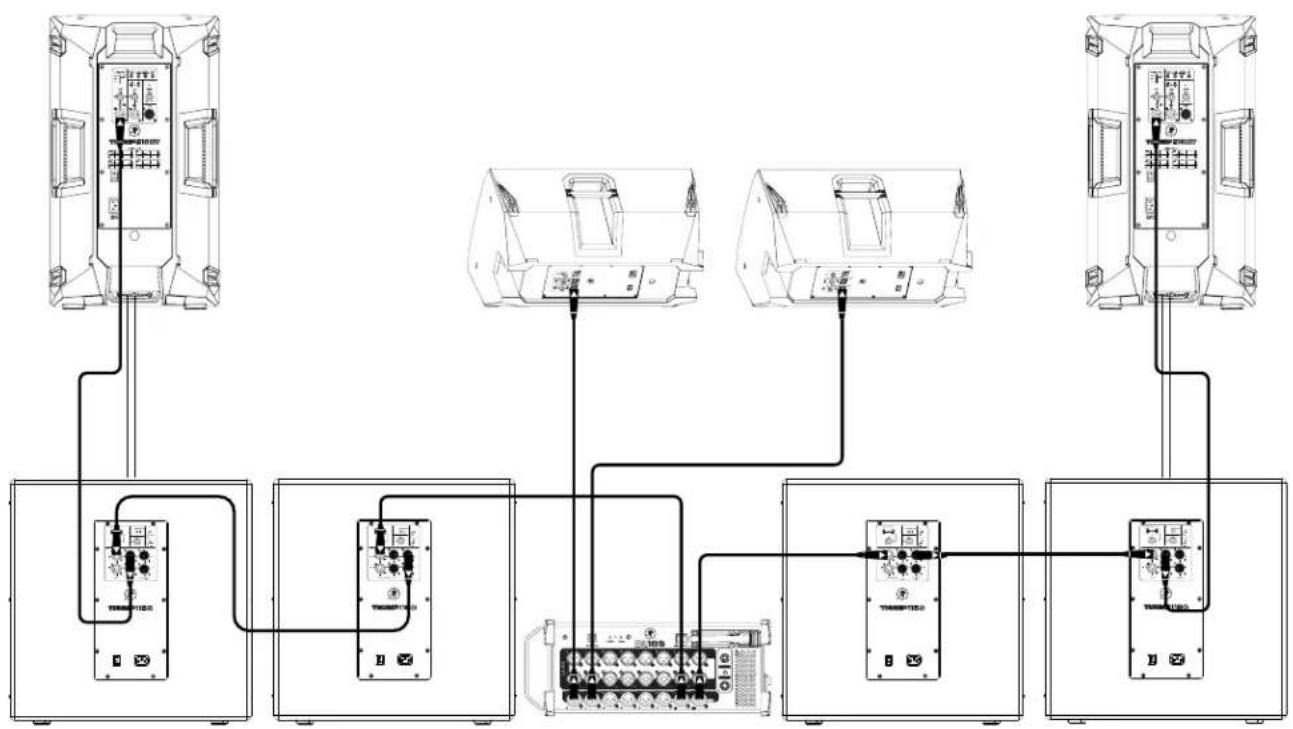 MACKIE Thump210XT - Scheme de connexion > Système de sonorisation pour club de petite taille - 4
