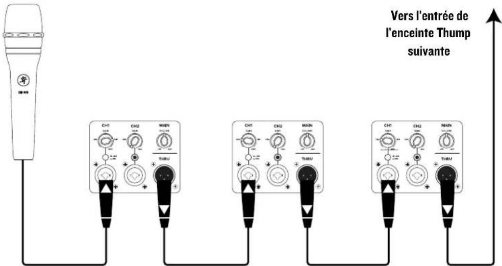 MACKIE Thump210XT - Scheme de connexion > Système de sonorisation pour club de petite taille - 6