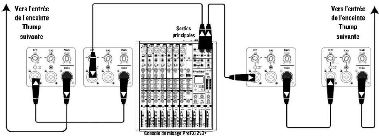 MACKIE Thump210XT - Scheme de connexion > Système de sonorisation pour club de petite taille - 5