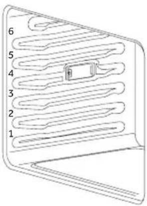 HAIER HCW3460AES - ALIMENTS RECOMMANDÉS POUR LE MODE CONVECTION EUROPÉENNE : - 1