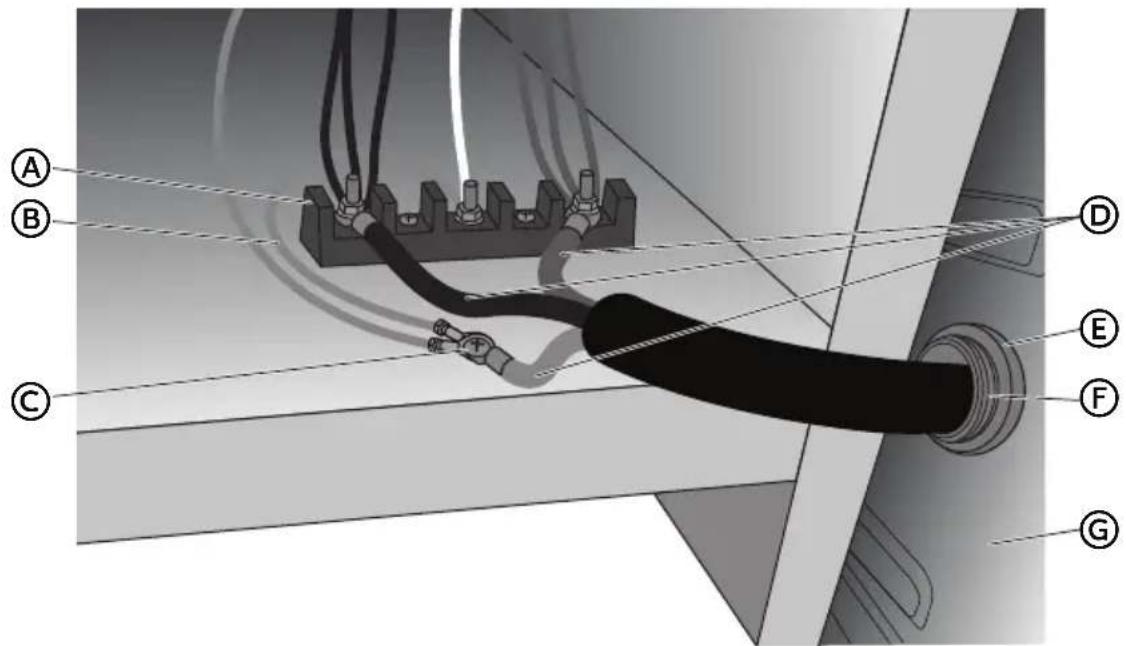 HAIER HCR2250AES - 3-WIRE CONNECTION: POWER SUPPLY CORD - 4