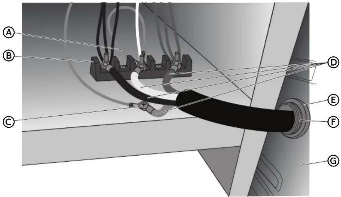 HAIER HCR2250AES - CONEXIÓN DE 4 HILOS: CABLE DE SUMINISTRO DE ENERGÍA - 3