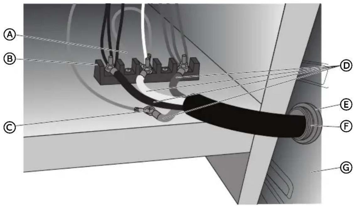 HAIER HCR2250AES - CONNEXION À 4 CONDUCTEURS : CORDON D'ALIMENTATION - 3