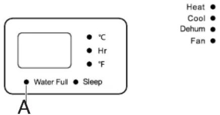 HAIER QPHD10AXLB - LUCES INDICADORAS - 1