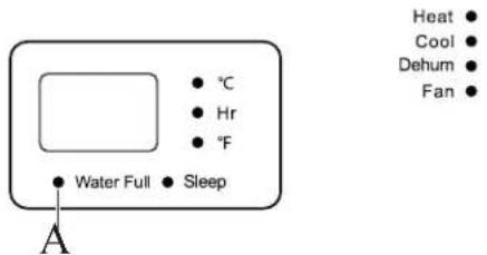 HAIER QPHD10AXLB - TÉMOINS LUMINEUX - 1