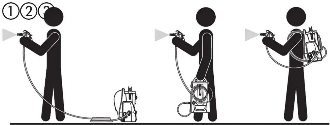 WAGNER SprayPack 18V - Modes de fonctionnement - 1