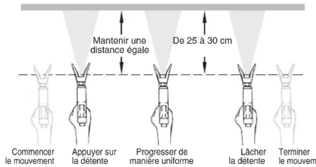 WAGNER SprayPack 18V - CONSEIL: Le bras doit se déplacer à une vitesse - 4