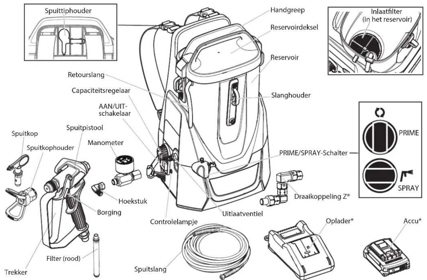 WAGNER SprayPack 18V - Informatie over het trillingsniveau - 1