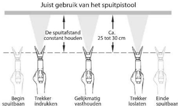WAGNER SprayPack 18V - Sputtechniek - 4
