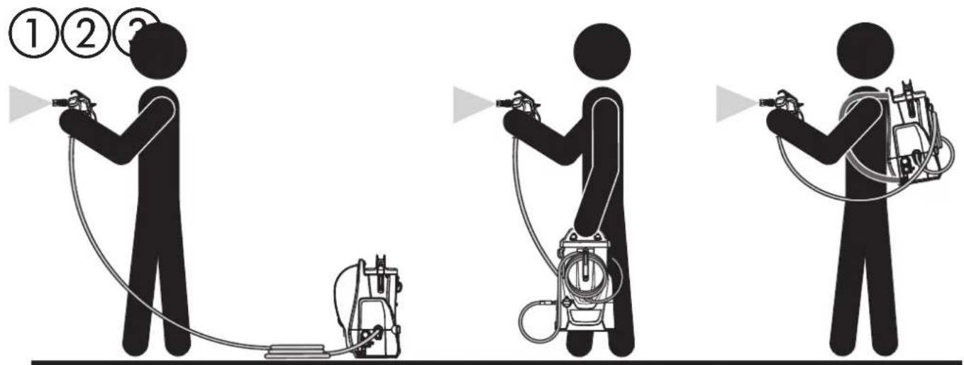 WAGNER SprayPack 18V - Werkingsmodi - 1