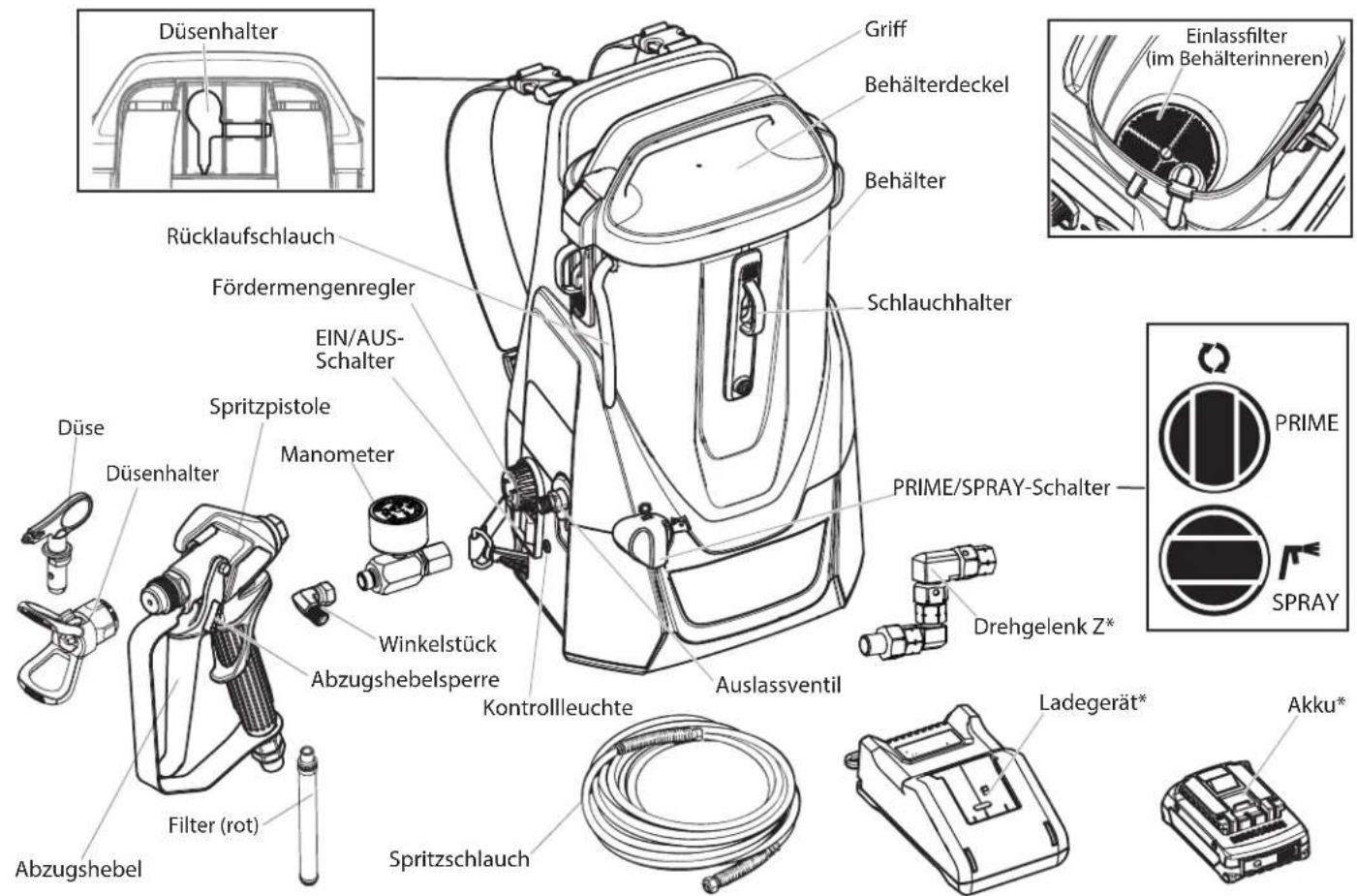 WAGNER SprayPack 18V - Information zum Schwingungspegel - 1