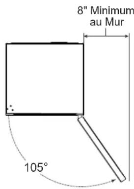 8" Minimum au Mur 105°