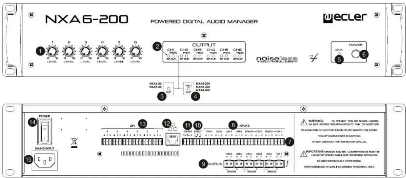 Ecler NXA4-200 - SCHÉMAS et LISTE DE FONCTIONS - 1