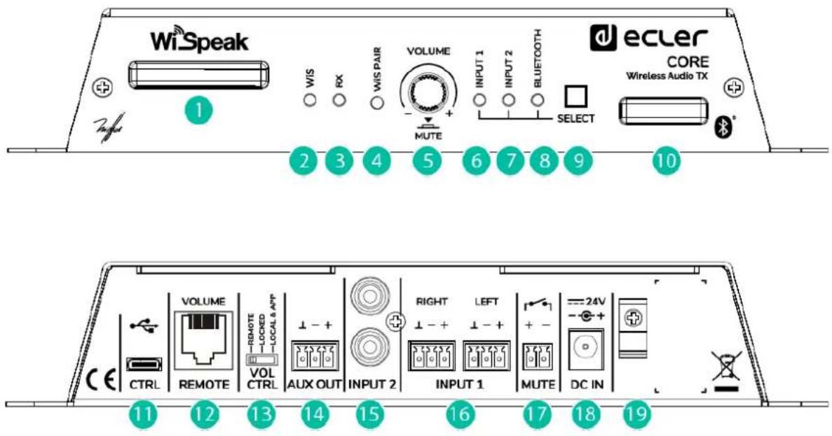 Ecler TUBE - SCHÉMAS FONCTIONNELS - 1