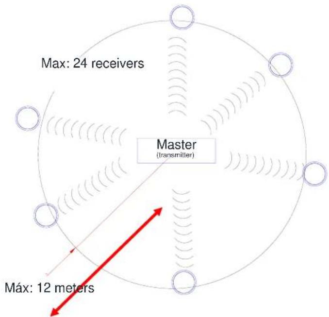Ecler TUBE SMA - Installation de l'émetteur CORE - 1