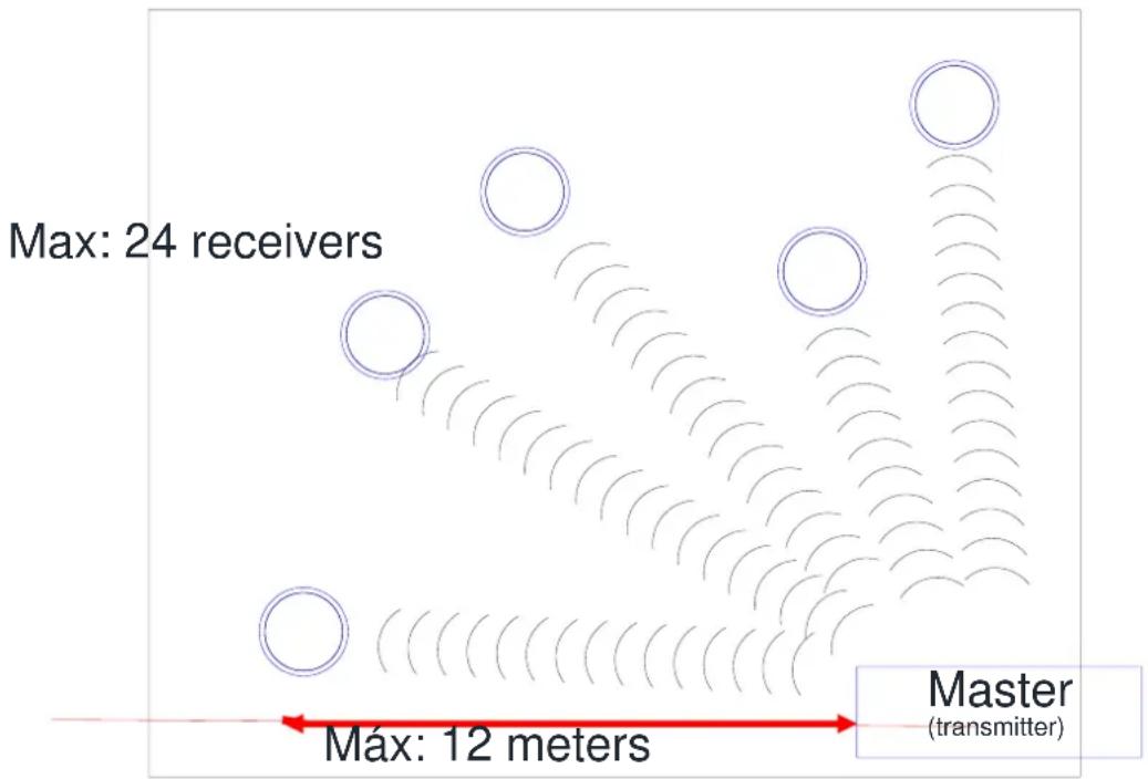 Ecler TUBE SMA - Installation de l'émetteur CORE - 2