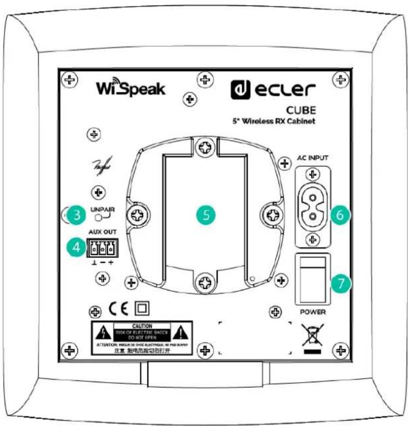 WiSpeak ecler CUBE 5° Wireless RX Cabinet AC INPUT 3 UNPAIR AUX OUT 4 ± - + 5 6 7 POWER CAUTION DISK OF ELECTRIC SHOCK DO NOT OPEN ATTENTION: FIGURE OR DISC ELECTRICAL WE PUB RAMP 注意 脱电尼踏切的打开