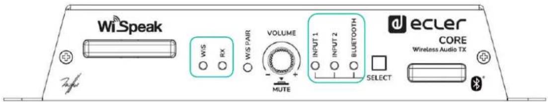 Ecler GLOBE5RM - Émetteur CORE - 1