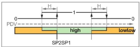 IFM AL2305 - Window Mode - 1