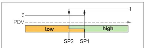 IFM AL2305 - Two Point Mode - 1
