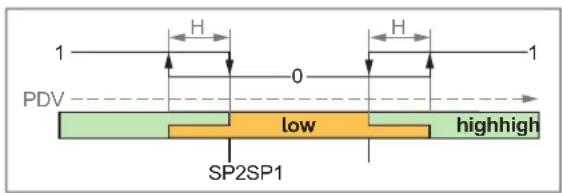 IFM AL2305 - Window Mode - 2