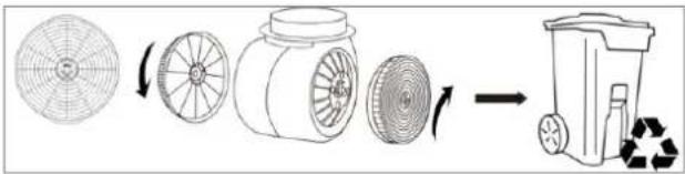 BOMANN DU 7610 G - Replacing the activated carbon filter - 1