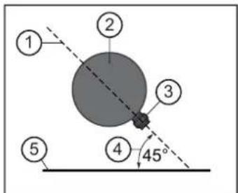 ① ② ③ ④ 45° ⑤