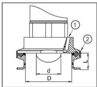 IFM LW2760 - Remarques sur l'utilisation selon EHEDG - 3