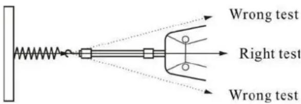 SAUTER FC 100 - Avertissements - 1