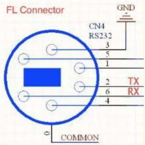 SAUTER FL 20K - Affectation de l'interface de données RS232 - 1