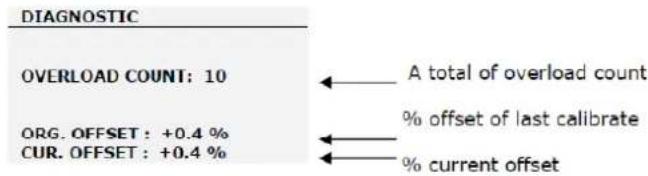 SAUTER FL 20K - Diagnostics - 1