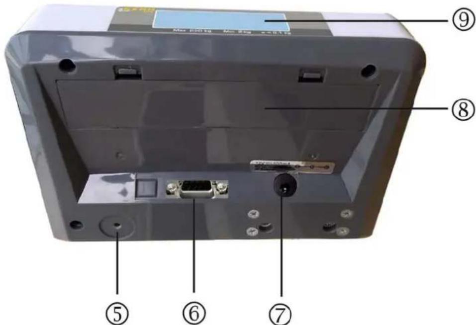 Kern MPE 250K100HNM - Appliance overview - 2