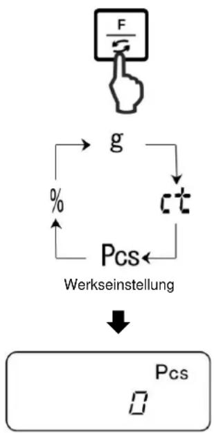 Kern PNJ 600-3M - Stückzählen - 1