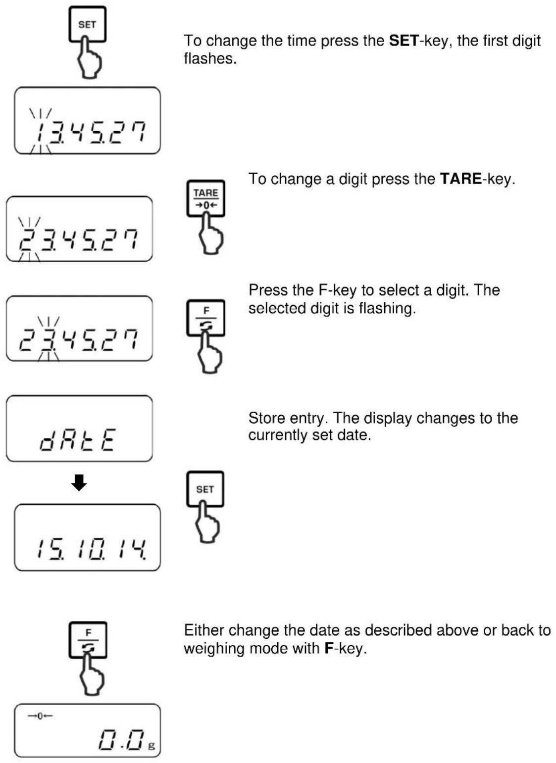 Kern PNJ 600-3M - Setting time - 11