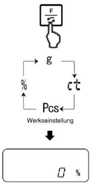 Kern PNJ 600-3M - Prozentbestimmung - 1