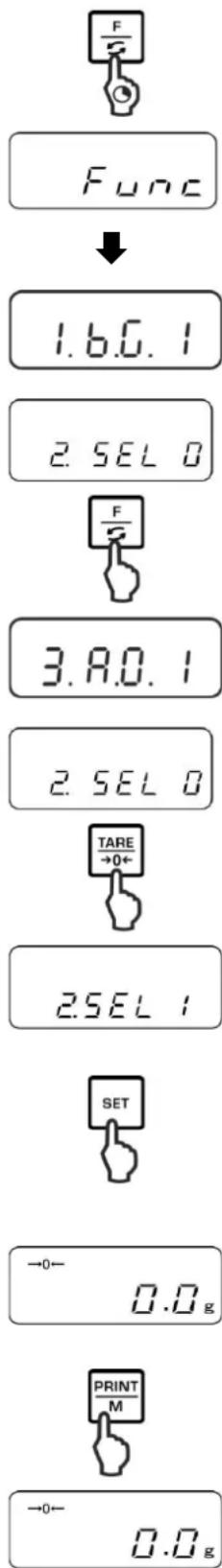 Kern PNJ 600-3M - | Interruption - 1