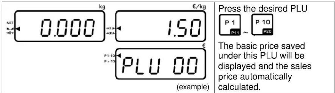 Kern RIB 6K-3HM - Retrieve / show sales price: - 1
