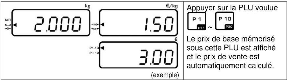 Kern RIB 6K-3HM - Appel / affichage du prix de vente: - 1